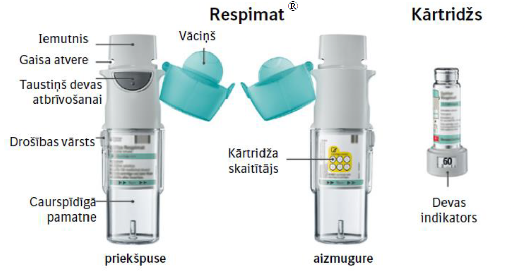 RESPIMAT® atkārtoti lietojam inhalatoram instrukcija | Respimat