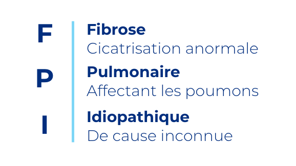 ruban de fibrose pulmonaire idiopathique