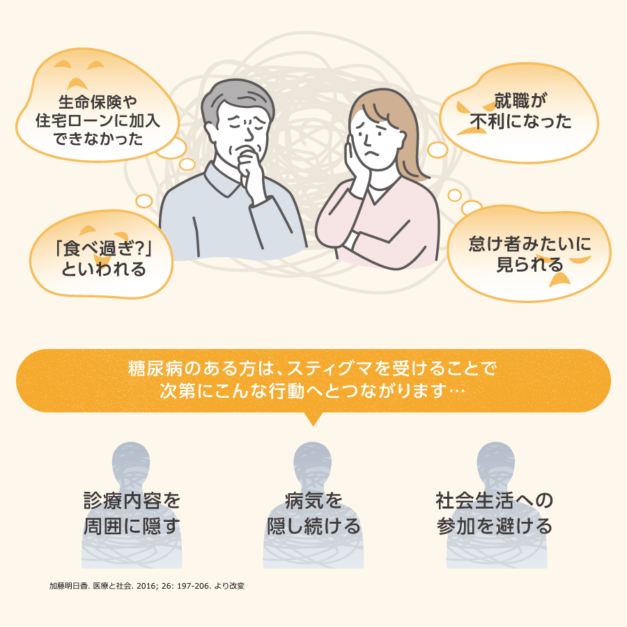 糖尿病への色眼鏡 | その認識、色眼鏡（偏見）かも？