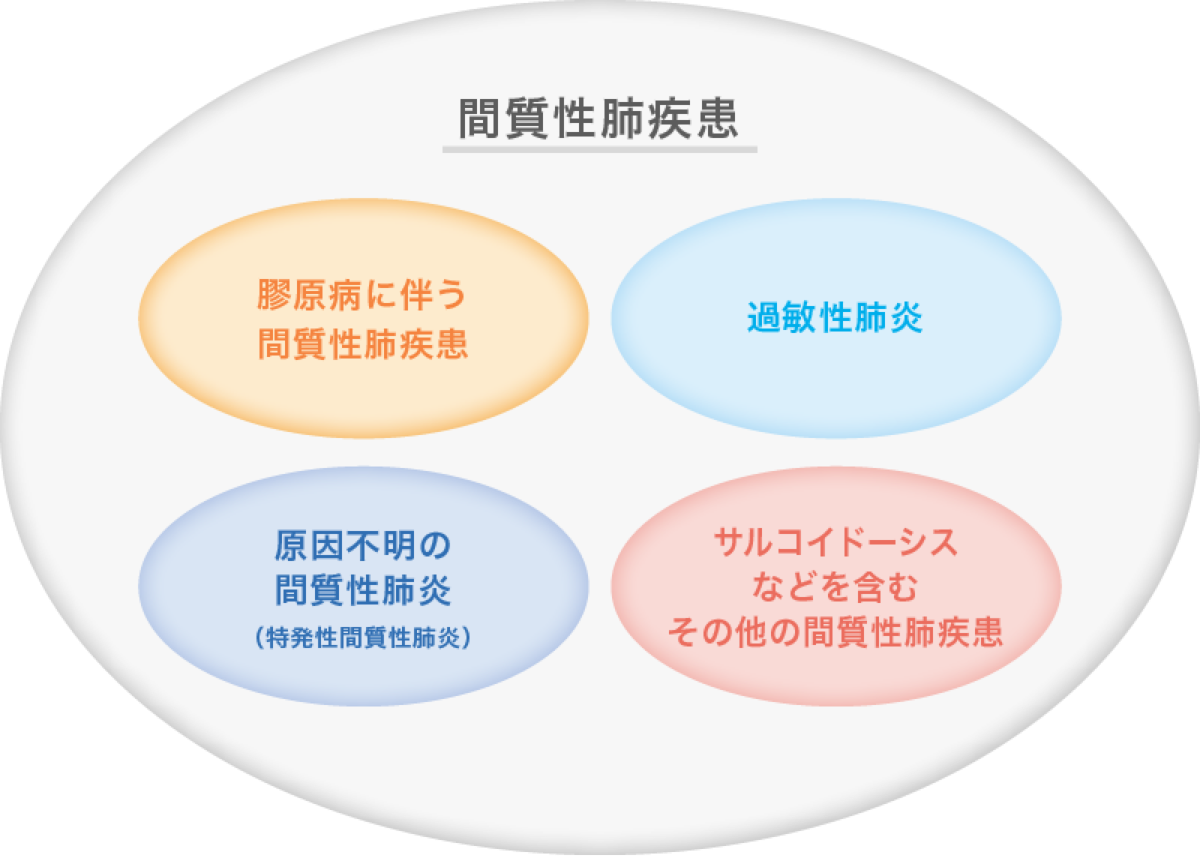 間 質 性 肺炎 症状