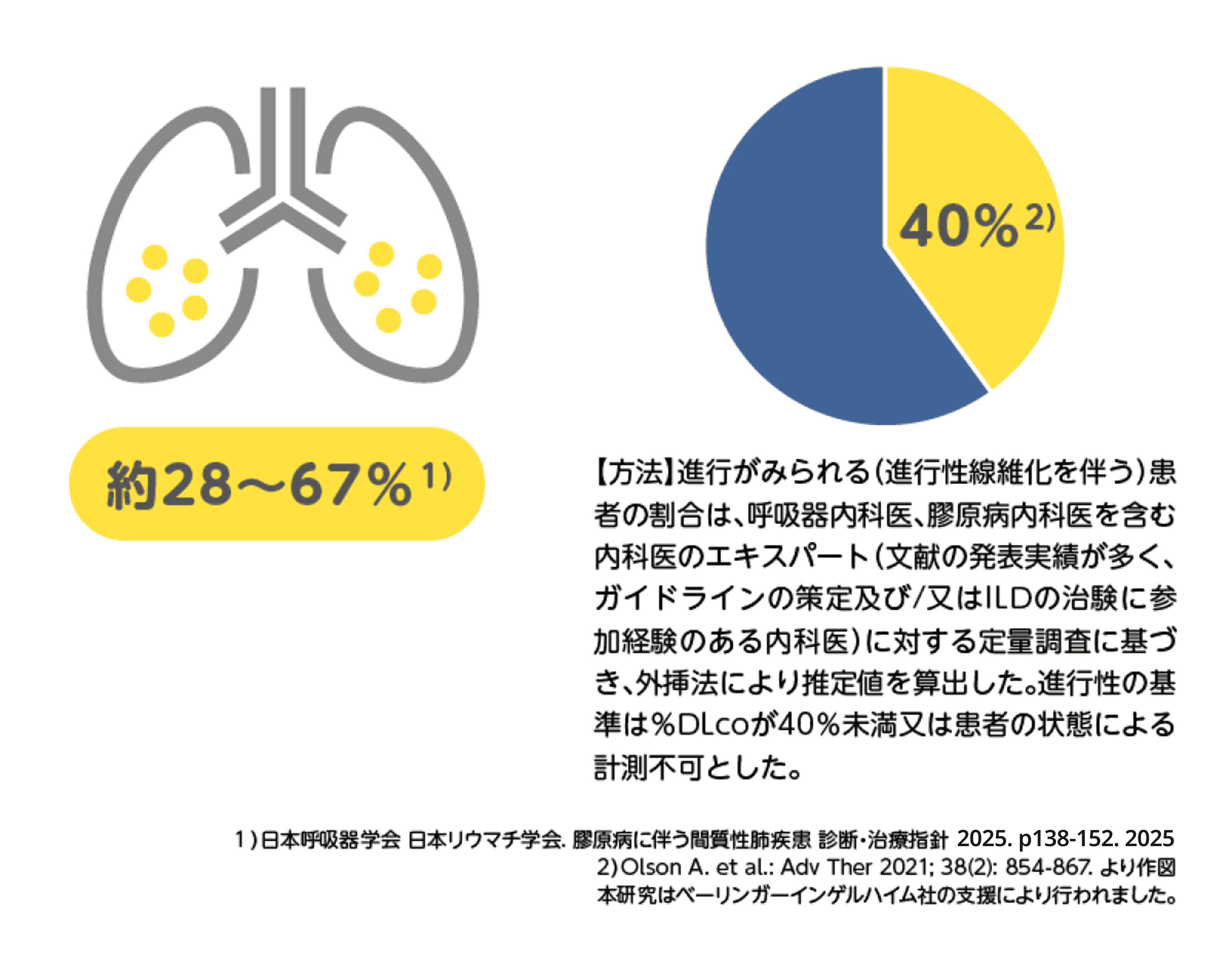関節リウマチの患者さんへ | わかる、つながる、進行性肺線維症（PPF）