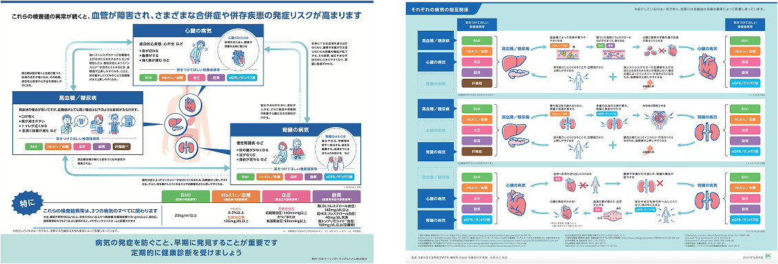 地域の医療データを活用した自治体との保健事業推進の取組み「保健指導