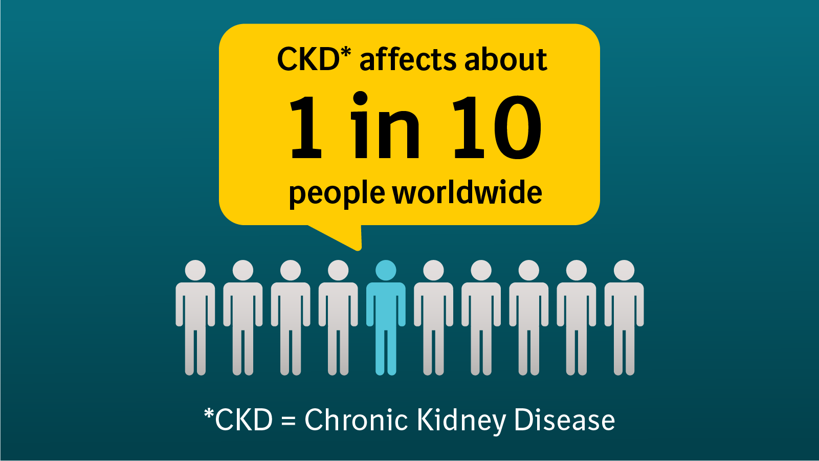 Understanding Chronic Kidney Disease | It starts with you