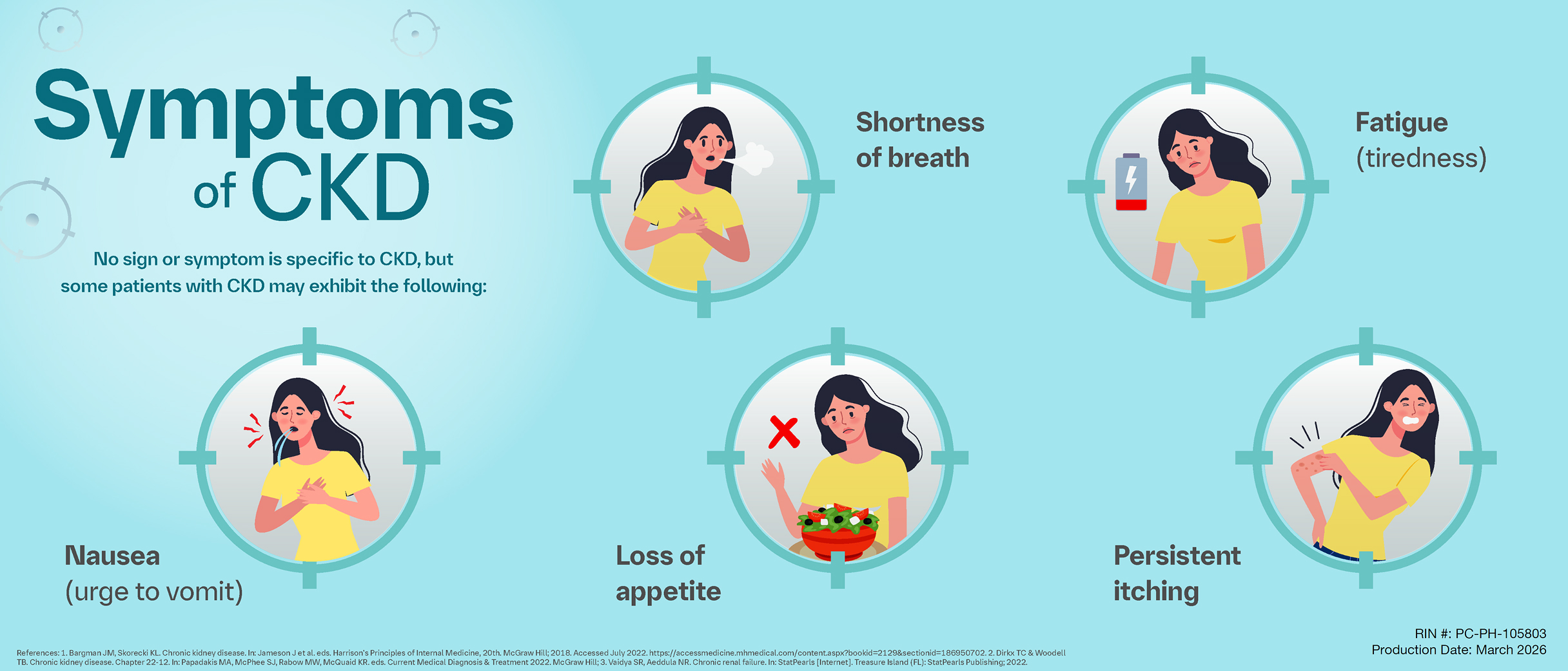 Early signs and symptoms | It starts with you
